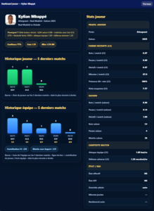 Statistiques Mbappé